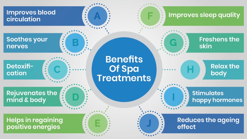 Spa Relaxation